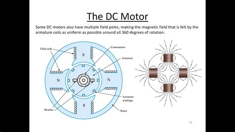 Introduction To Dc Motors Part 3 A 4 Pole Dc Motor Youtube