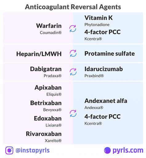 Anticoagulants Common Reversal Agents Warfarin Coumadin Grepmed