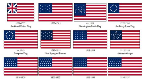 How The Us Flag Changed Throughout History 1776 Present History Daily