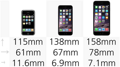 Comparing The Original Iphone To The Iphones 6 And 6 Plus