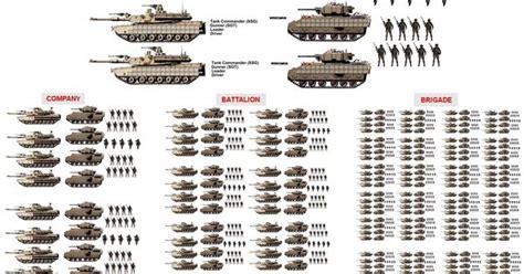 미군 기계화 부대 편 무기 Pinterest 탱크 군대 및 군대 무기