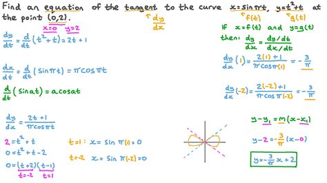 Question Video Finding The Equation Of The Tangent To A Curve Of A Parametric Equation