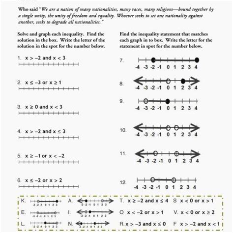 27 solving and graphing inequalities worksheet answer key pdf solving