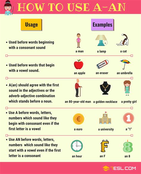 Articles In Grammar Useful Rules List And Examples • 7esl