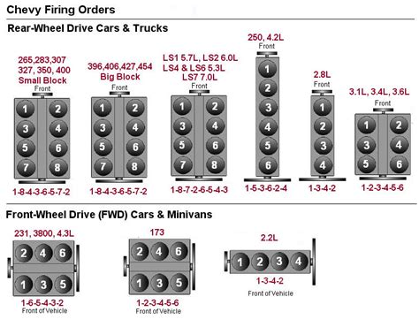 Gm Firing Orders