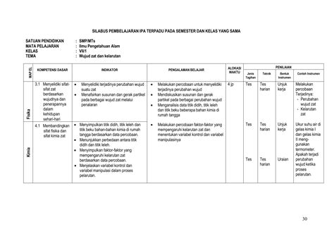Saya dilahirkan dan dibesarkan dari keluarga yang sederhana. Contoh Rpp Ktsp Sd Kelas 1 Ipa