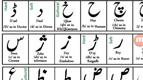 Unit One Learn Urdu Alphabet Learn Urdu Accent And Pronunciation In