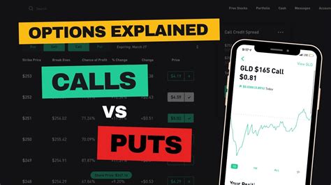 Call Vs Put Options Explained Option Trading For