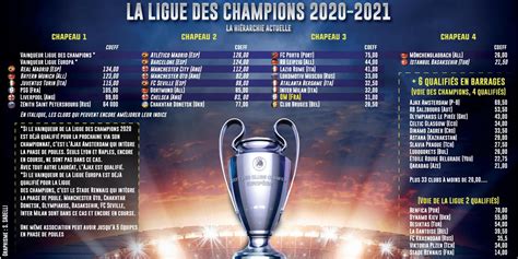 Ligue Des Champions 2021 - Ligue Des Champions 2021 - 2020 2021 Champions League An Exceptional