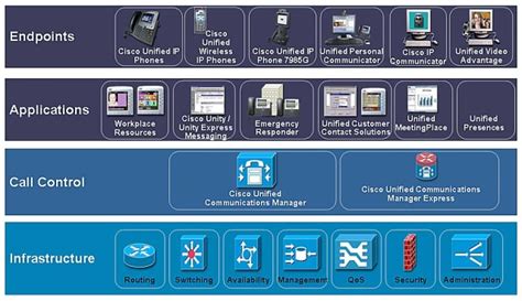 How Does Cisco Cucm Cisco Unified Communication Manager Work Rtt