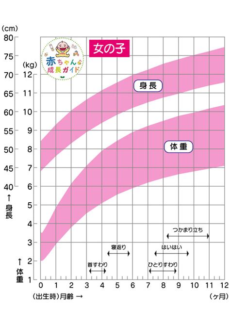女の子 成長曲線・身体発育曲線【赤ちゃん成長ガイド】