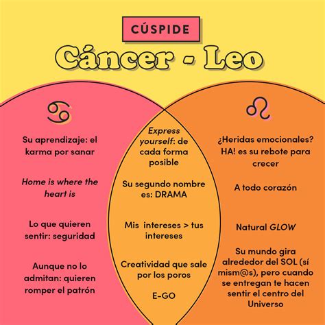 When the cancer and the leo become good friends, it's easy for them to identify what they both need and to satisfy those requirements. Cúspide Cáncer - Leo - Miastral