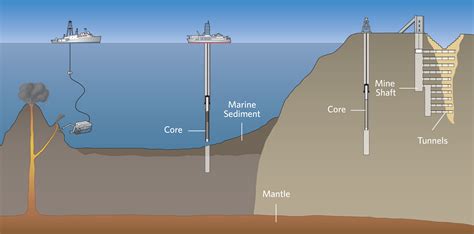 How Deep Is The Earth S Crust At Ocean Floor