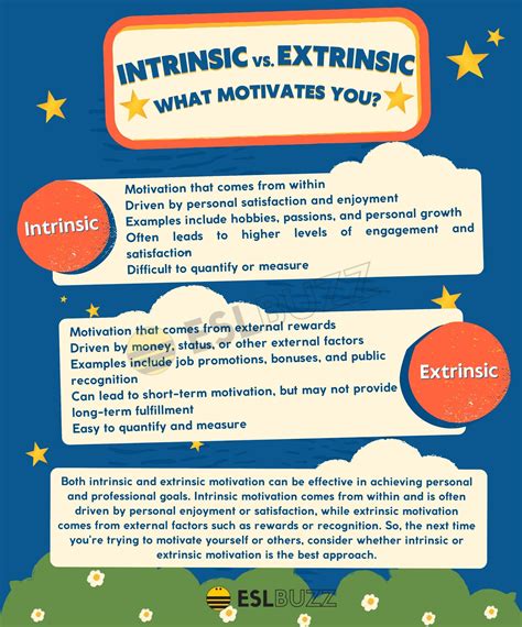 Intrinsic Vs Extrinsic Which Writing Motivation Wins Eslbuzz