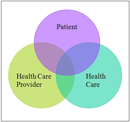 Universal access to the malaysian healthcare system has led to. Malaysian Family Physicians - Understanding patient management