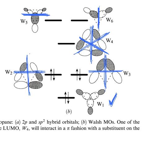 ˆ unstable stable ˙ star if ˆ λ > 0 λ < 0 ˙ spiral source degenerate nodal source spiral sink degenerate nodal sink nodal source nodal sink saddle unstable saddle−node stable saddle−node t d=t. energy - Counting Nodal Planes in cyclopropane - Chemistry ...