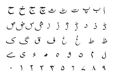 Set Of Urdu Language Alphabet Signs Isolated On White Stock