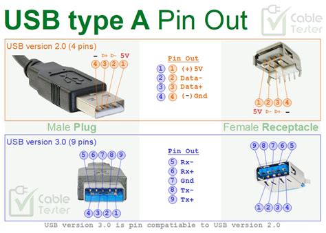 USB Pinout Wiring And How It Works ElectroSchematics 51 OFF