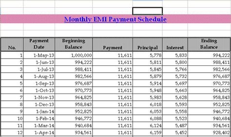 Emi, short for equated monthly installments, is the monthly repayment amount for loans taken from banks and nbfcs. Car Loan EMI Calculator Excel
