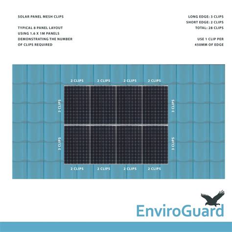 Pvc Coated Solar Panel Mesh Kit Pre Cut Enviroguard