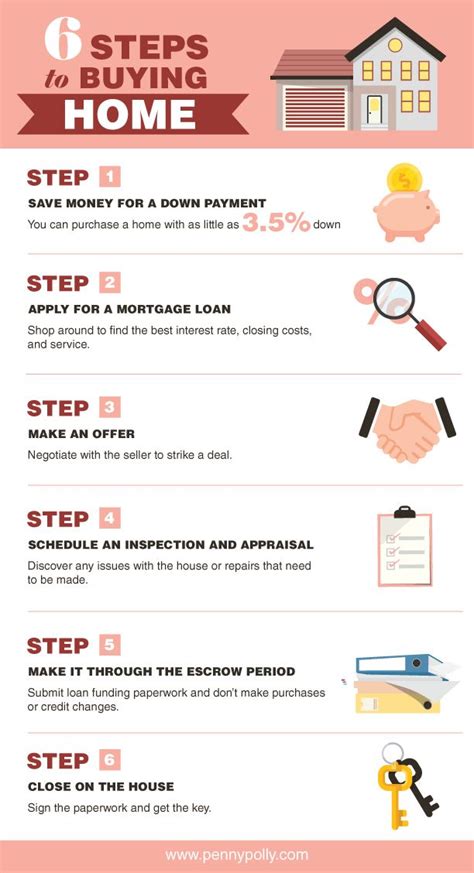 6 steps to buying a house home buying process home buying tips buying first home