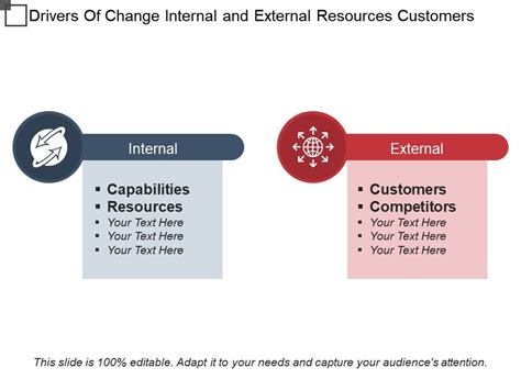 Drivers Of Change Internal And External Resources Customers