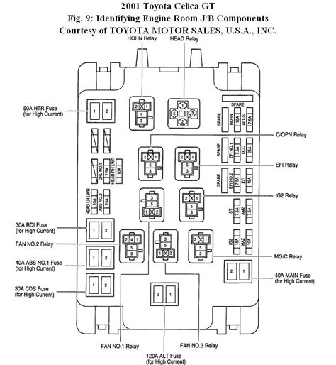 Diagram 1990 Toyota Celica Fuse Box Diagram Mydiagramonline