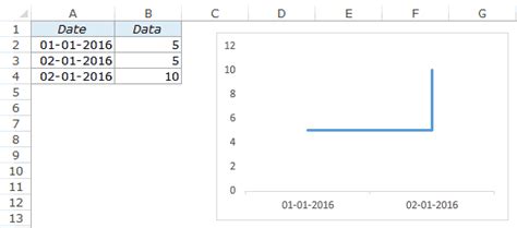 Step Chart In Excel A Step By Step Tutorial
