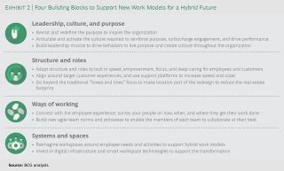 Hybrid Work Is the New Remote Work | BCG