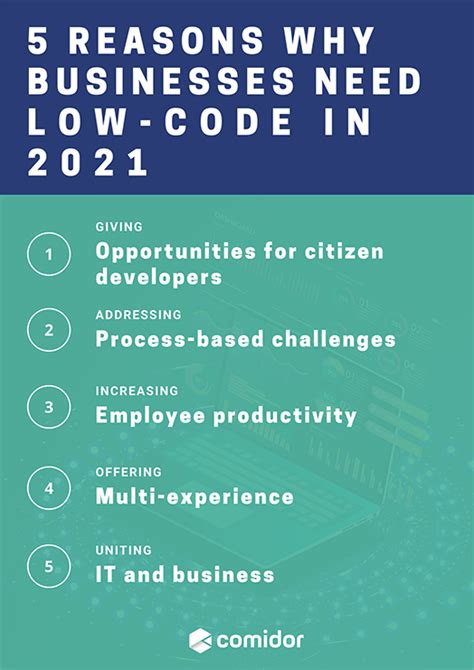 5 Reasons Why Businesses Need Low Code In 2021 Bpi The Destination