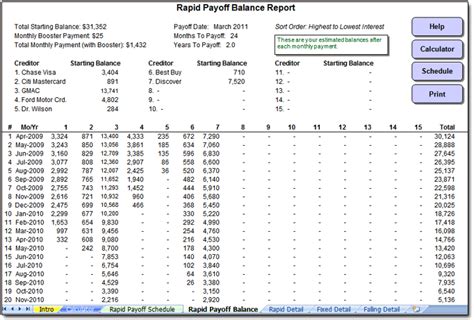Maybe you would like to learn more about one of these? 2+ credit card payoff spreadsheet - Excel Spreadsheets Group