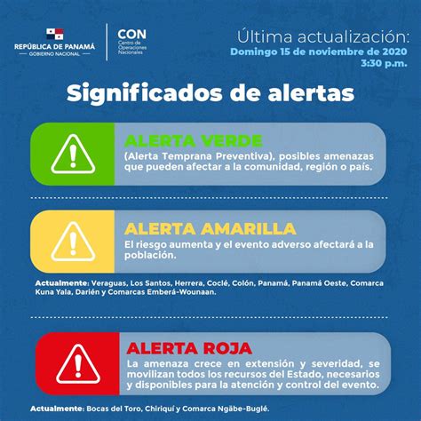 Sinaproc Alertas De Emergencias ¿qué Significan Los Colores Verde