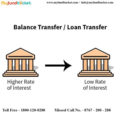 You'll pay 3% of the. Transfer your balance loan from one bank to another bank ...