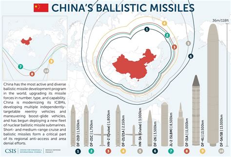 Missiles Of China Missile Threat
