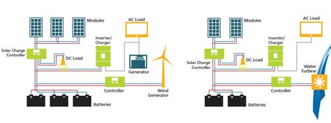 Hybrid Systems : Solutions for Energy Independence