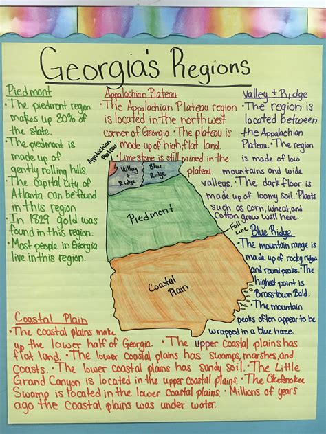 Georgia Regions Anchor Chart 3rd Grade Social Studies Georgia
