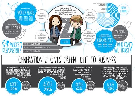 Generation Z 6 Things You Need To Know About Generation Z
