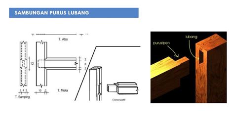 Jenis Sambungan Kayu Yang Mudah Sampai Sulit