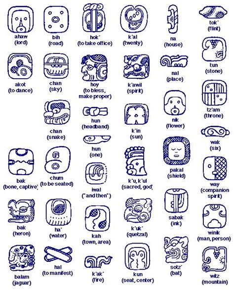 Mayan Symbols And Meanings