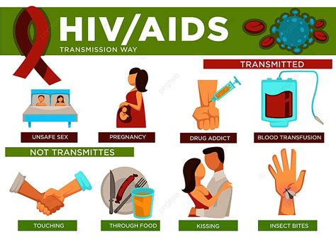 Hiv E Pôster De Formas De Transmissão De Aids Com Vetor De Informações