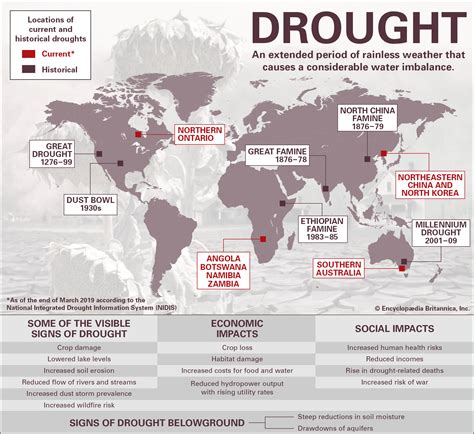 Drought locations | Current & Historical - Student Center | Britannica.com