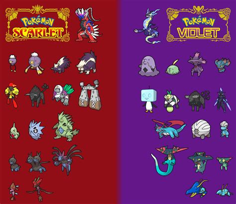 I Made An Infographic Of The Version Exclusives For Scarlet And Violet