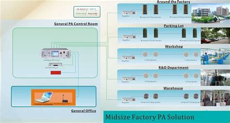 Midsize Factory Pa Solution Fxt20factory Pa Solutionpublic Address