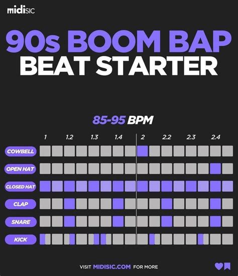 90s Boom Bap Beat Starter Visit For More Music Basics