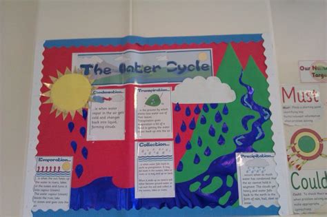 The Water Cycle Water Cycle Learning Display