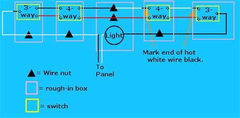 Tutorial 3 Way Switches And 4 Way Switches