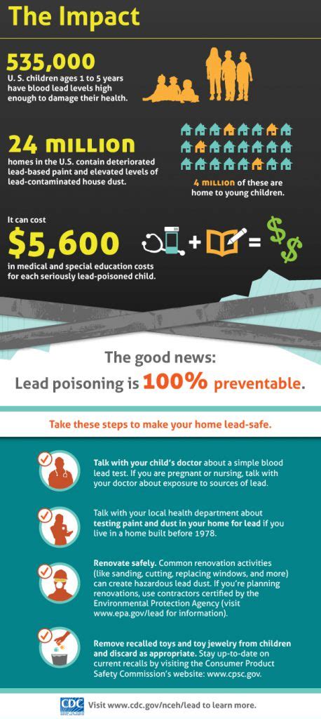 Childhood Lead Poisoning Prevention Public Health Department