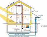 Upper Canada Hvac Systems Images