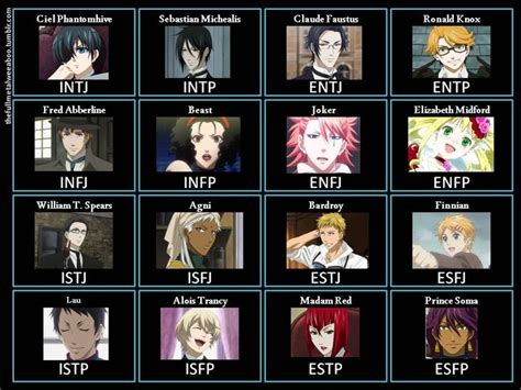 Infp Personality Type Intp Anime Characters Pic Bugger