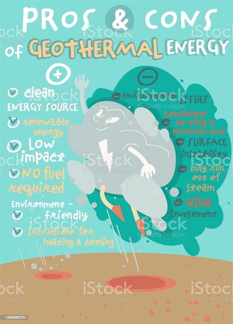 Pros And Cons Of Geothermal Energy Vertical Poster Stock Illustration